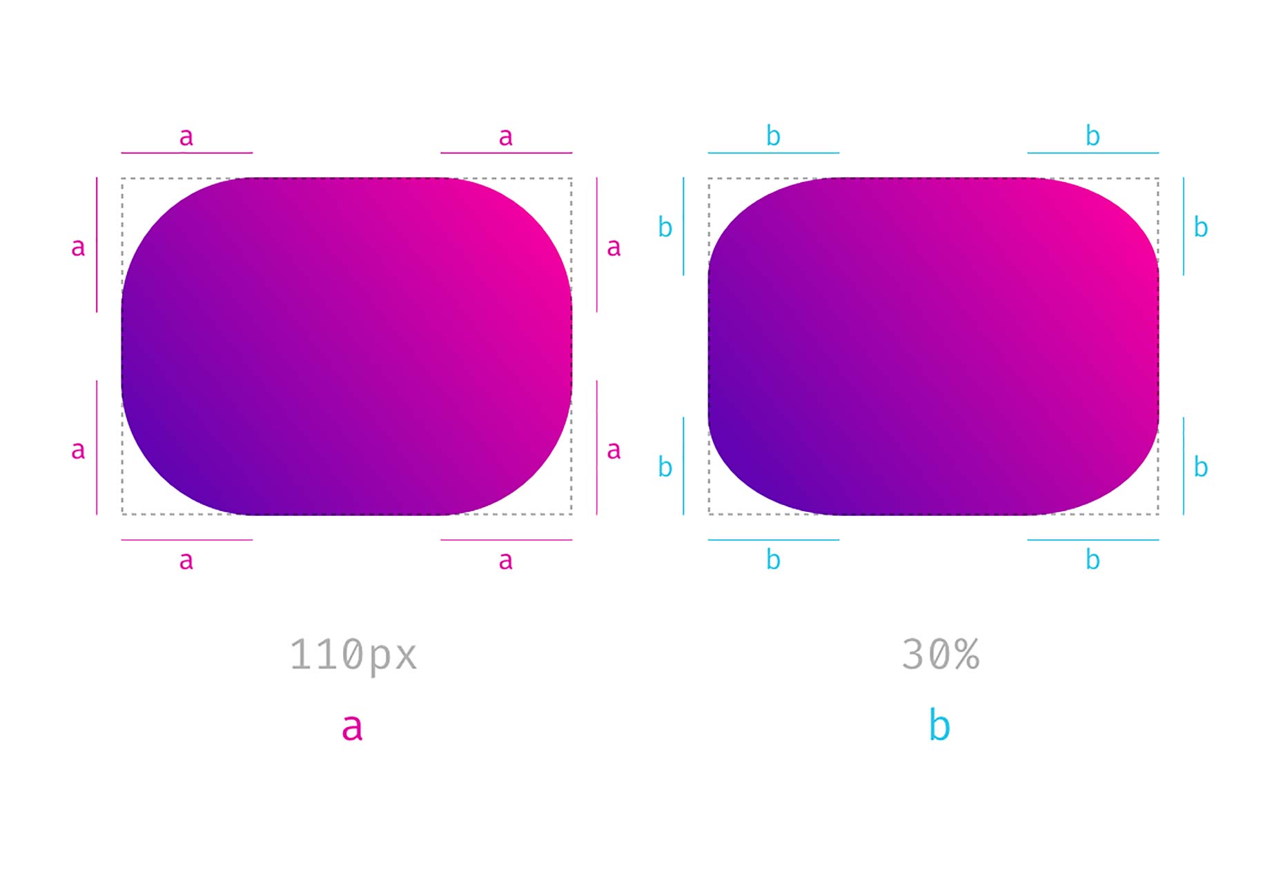 How To Give Color To Border Radius