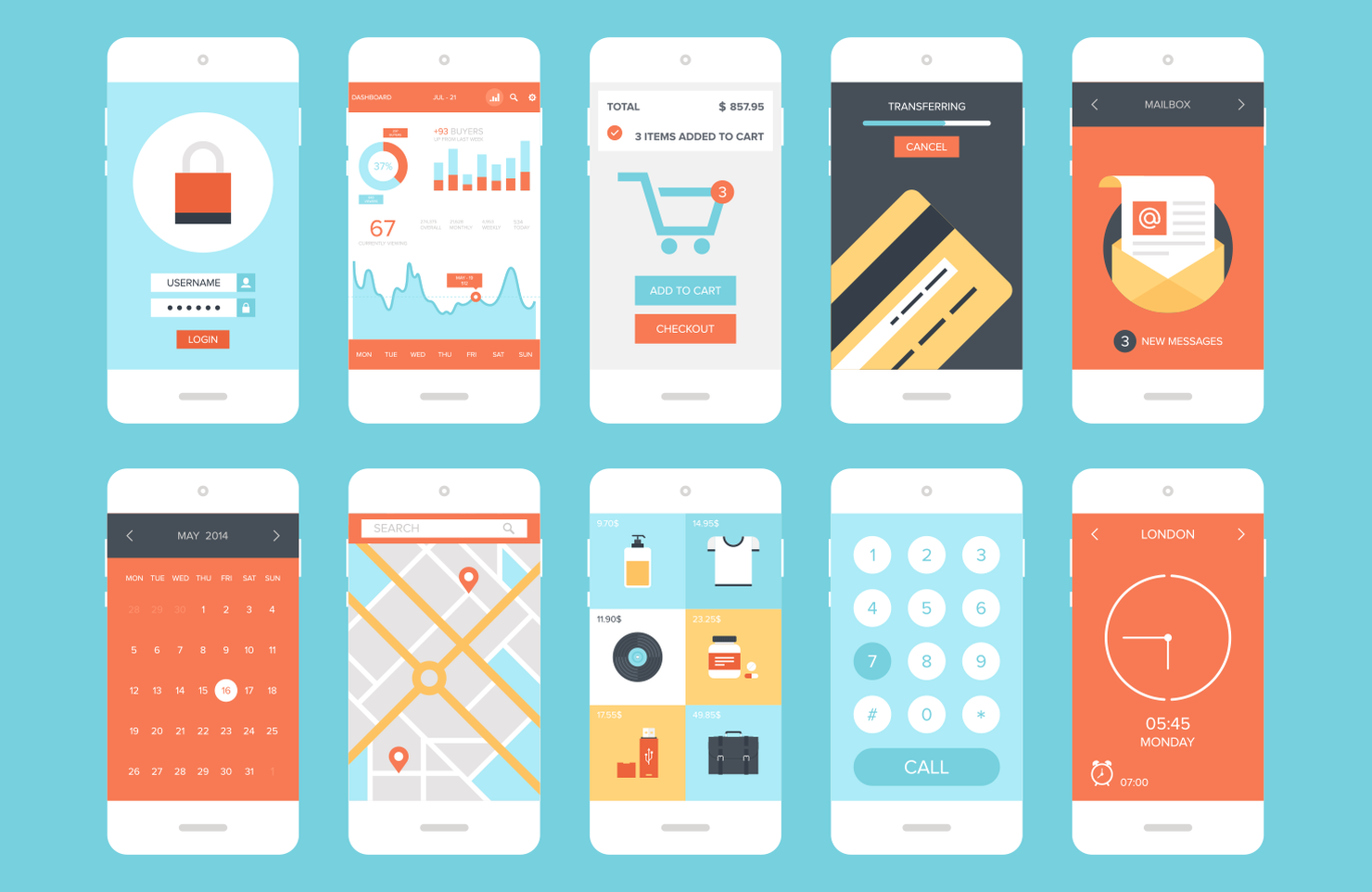 How to design for mobile UX | WDD